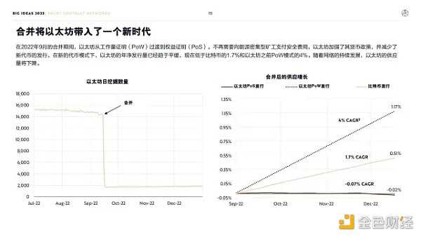 “木头姐”年度报告精华版:2030年 比特币将破100万美元-iNFTnews