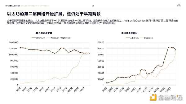 “木头姐”年度报告精华版:2030年 比特币将破100万美元-iNFTnews