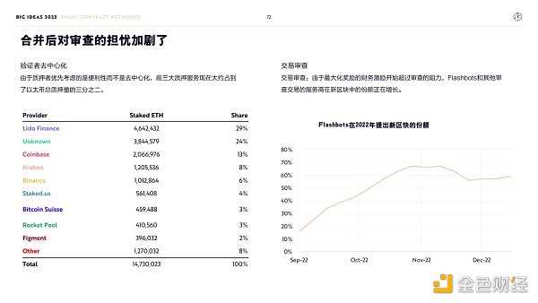 “木头姐”年度报告精华版:2030年 比特币将破100万美元-iNFTnews