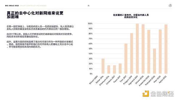“木头姐”年度报告精华版:2030年 比特币将破100万美元-iNFTnews