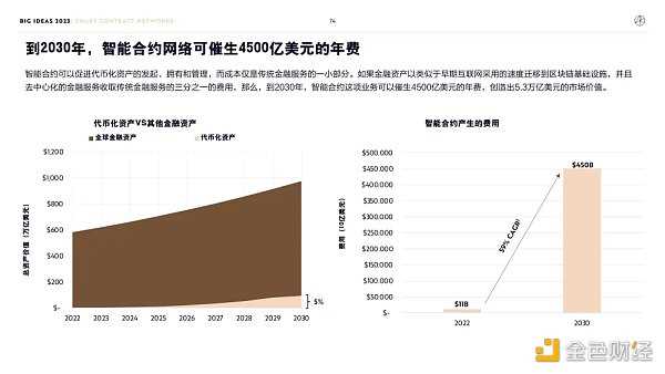 “木头姐”年度报告精华版:2030年 比特币将破100万美元-iNFTnews