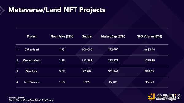 遭受“灭顶之灾”后 曾经的顶级项目NFT Worlds能绝地翻盘吗?-iNFTnews