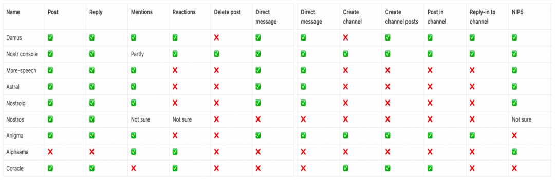 解读Nostr,两把密钥开启去中心化社交的新范式-iNFTnews