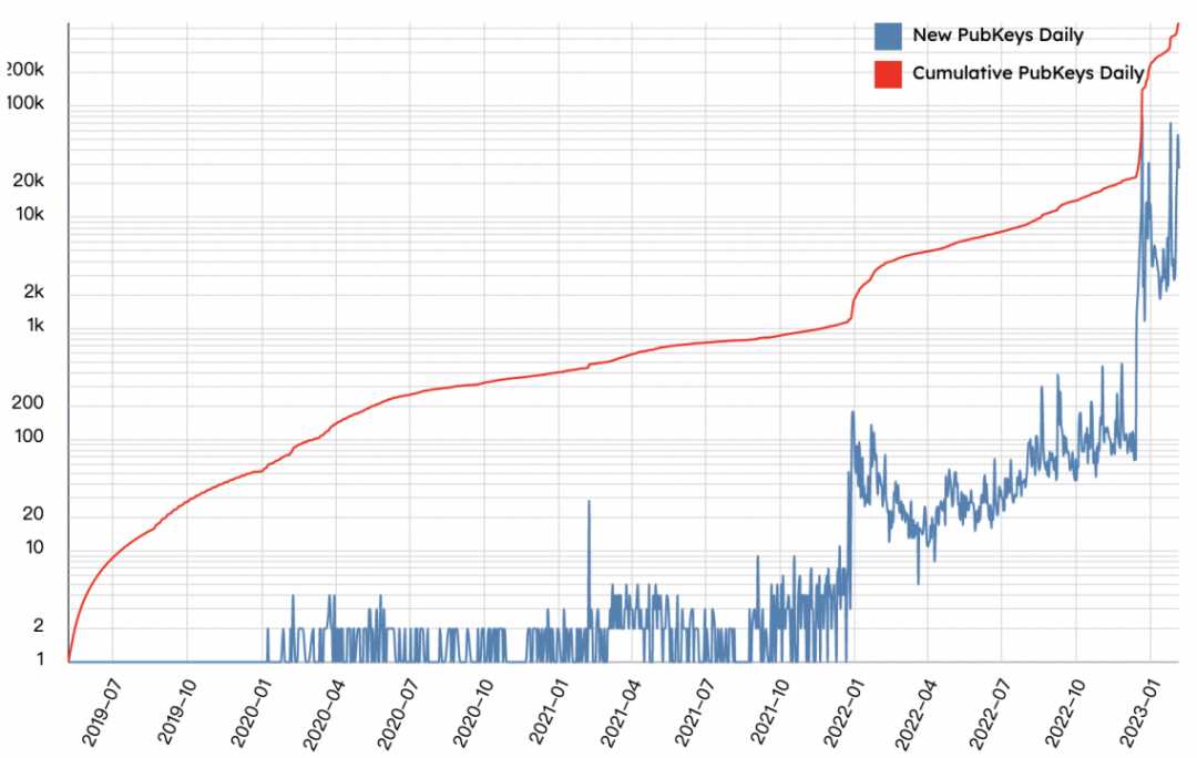 解读Nostr,两把密钥开启去中心化社交的新范式-iNFTnews