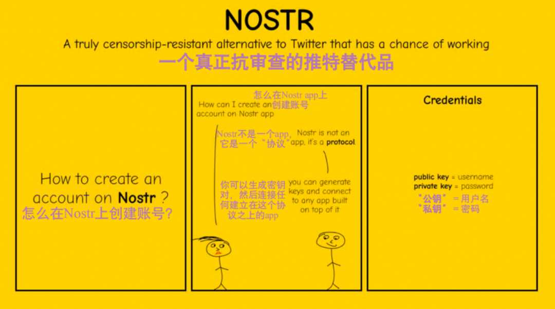 解读Nostr,两把密钥开启去中心化社交的新范式-iNFTnews