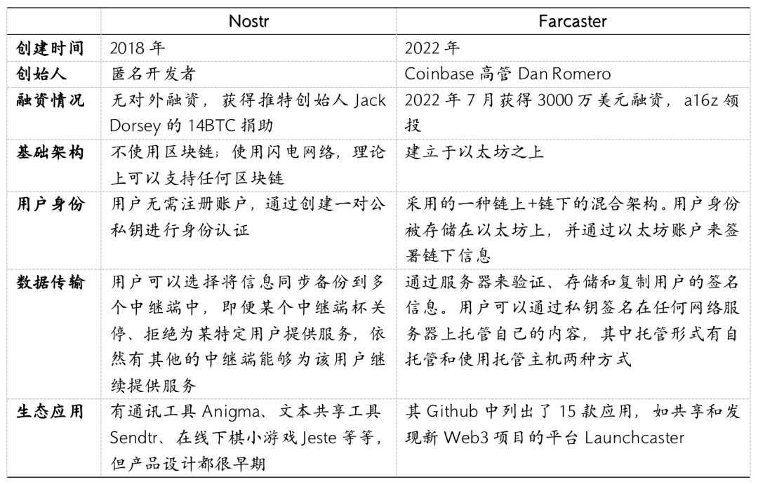 解读Nostr,两把密钥开启去中心化社交的新范式-iNFTnews