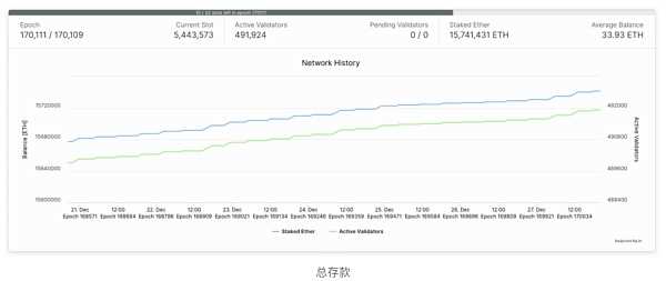 ETH上半年开发重心:前有上海 后有坎昆-iNFTnews