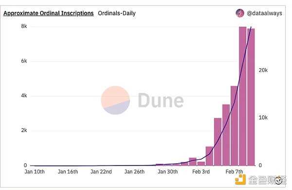 教程:如何铸造比特币网络上的 Bitcoinpunk NFT?-iNFTnews