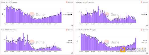 如果大盘回调 哪些潜力小项目值得关注?-iNFTnews