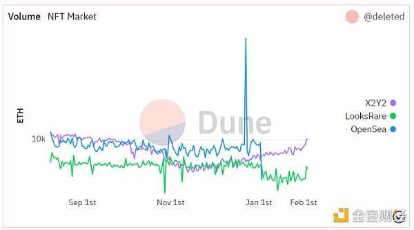 如果大盘回调 哪些潜力小项目值得关注?-iNFTnews