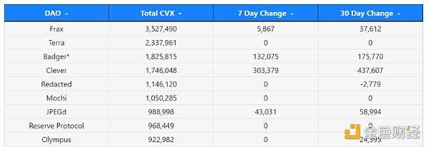如果大盘回调 哪些潜力小项目值得关注?-iNFTnews