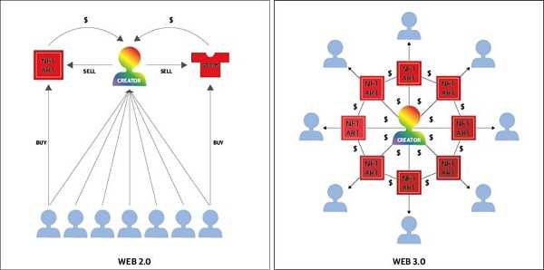 Web3与AI时代 如何创造“不可被替代”的价值?-iNFTnews