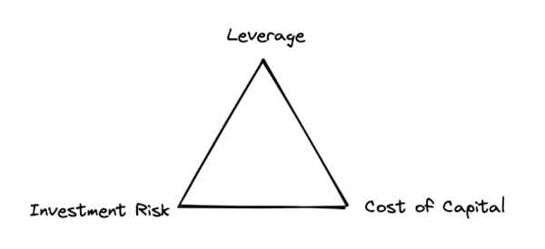 稳定币管理和抵押的挑战与机遇-iNFTnews
