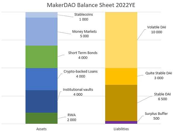 稳定币管理和抵押的挑战与机遇-iNFTnews