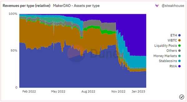 稳定币管理和抵押的挑战与机遇-iNFTnews