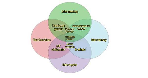 GameFi 发展势头值得期待 下一步它将如何“绽放”?-iNFTnews