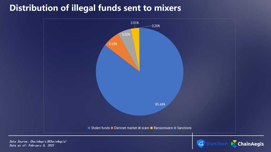 1676379256124840.png image.png