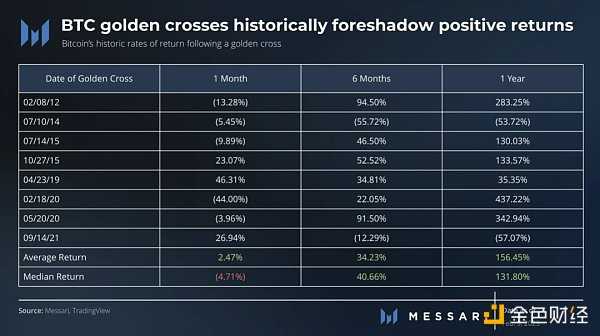 技术分析:BTC和ETH已经进入下一个牛市?-iNFTnews
