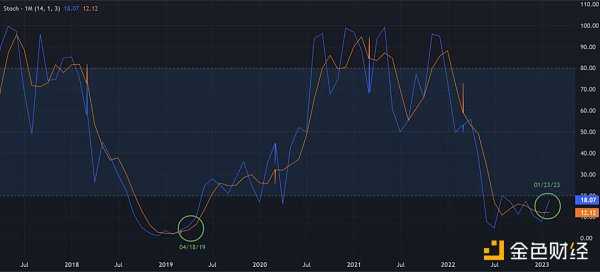 技术分析:BTC和ETH已经进入下一个牛市?-iNFTnews