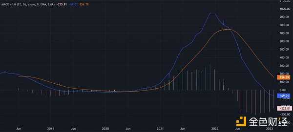 技术分析:BTC和ETH已经进入下一个牛市?-iNFTnews