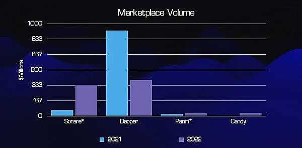 2023年的体育“叙事” 能否让体育 NFT 项目回春?-iNFTnews