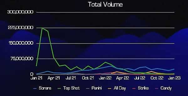 2023年的体育“叙事” 能否让体育 NFT 项目回春?-iNFTnews