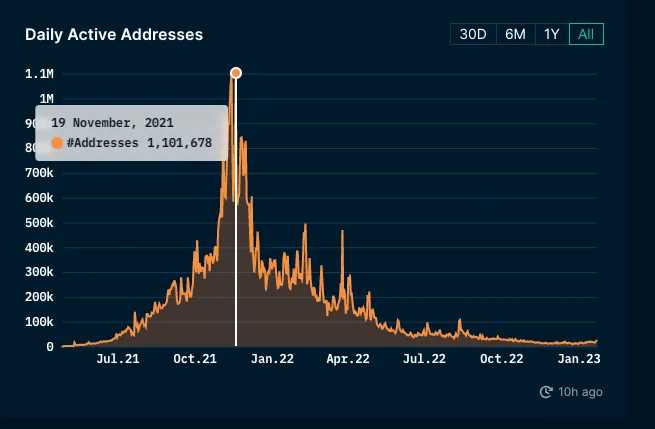 以 Builder 经济论 Web3 应用迭代逻辑与价值机会-iNFTnews