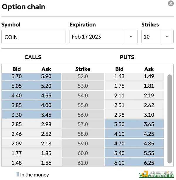 Bankless:盘点5个值得关注的链上期权协议-iNFTnews