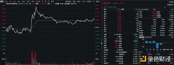 谁还记得元宇宙?-iNFTnews