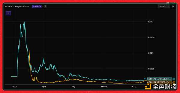 除了空投 Blur 靠什么颠覆 OpenSea?-iNFTnews