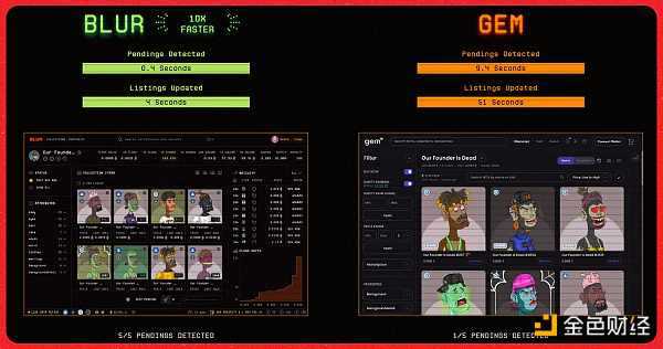 除了空投 Blur 靠什么颠覆 OpenSea?-iNFTnews