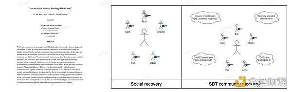 NFT 行业 2022 年发生了什么？NFTGo NFT 年报（一）-iNFTnews