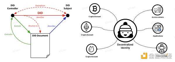 NFT 行业 2022 年发生了什么？NFTGo NFT 年报（一）-iNFTnews