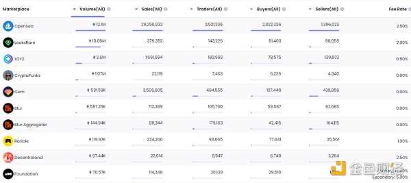 NFT 行业 2022 年发生了什么？NFTGo NFT 年报（一）-iNFTnews