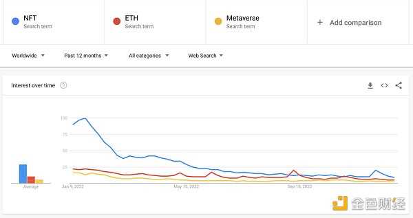 纵览 NFT 影响力趋势与宏观市场概况 NFTGo 年报(二)-iNFTnews