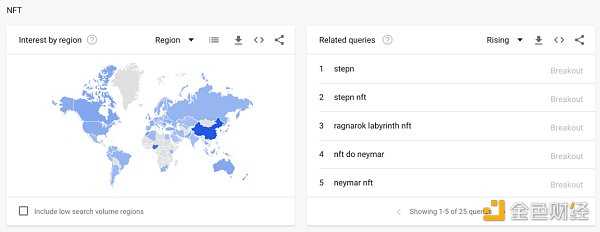 纵览 NFT 影响力趋势与宏观市场概况 NFTGo 年报(二)-iNFTnews