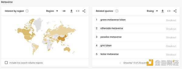 纵览 NFT 影响力趋势与宏观市场概况 NFTGo 年报(二)-iNFTnews