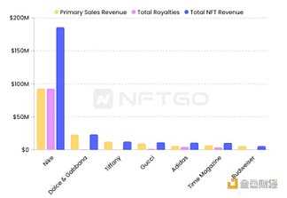 纵览 NFT 影响力趋势与宏观市场概况 NFTGo 年报(二)-iNFTnews