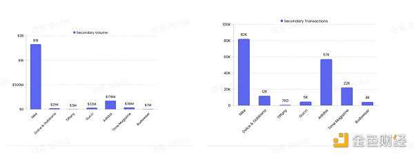 纵览 NFT 影响力趋势与宏观市场概况 NFTGo 年报(二)-iNFTnews