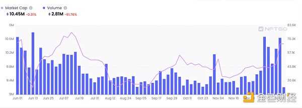 纵览 NFT 影响力趋势与宏观市场概况 NFTGo 年报(二)-iNFTnews