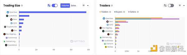 纵览 NFT 影响力趋势与宏观市场概况 NFTGo 年报(二)-iNFTnews
