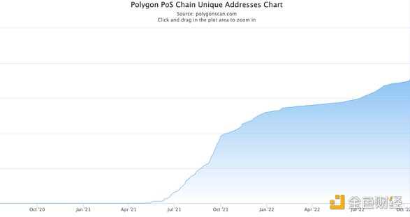 纵览 NFT 影响力趋势与宏观市场概况 NFTGo 年报(二)-iNFTnews