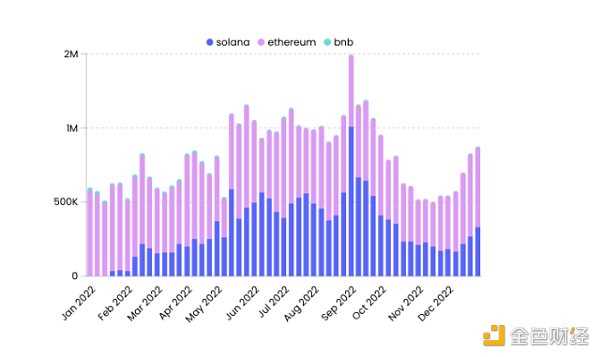 纵览 NFT 影响力趋势与宏观市场概况 NFTGo 年报(二)-iNFTnews