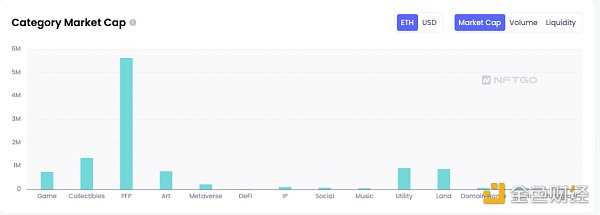 纵览 NFT 影响力趋势与宏观市场概况 NFTGo 年报(二)-iNFTnews