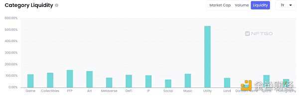 纵览 NFT 影响力趋势与宏观市场概况 NFTGo 年报(二)-iNFTnews