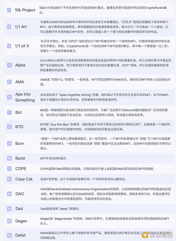 纵览 NFT 影响力趋势与宏观市场概况 NFTGo 年报(二)-iNFTnews