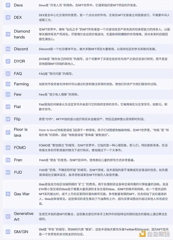 纵览 NFT 影响力趋势与宏观市场概况 NFTGo 年报(二)-iNFTnews