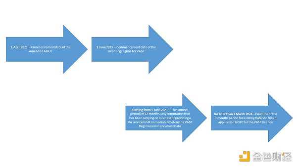 6837090 香港虚拟资产交易6月发牌:怎么获取牌照 谁能交易-iNFTnews