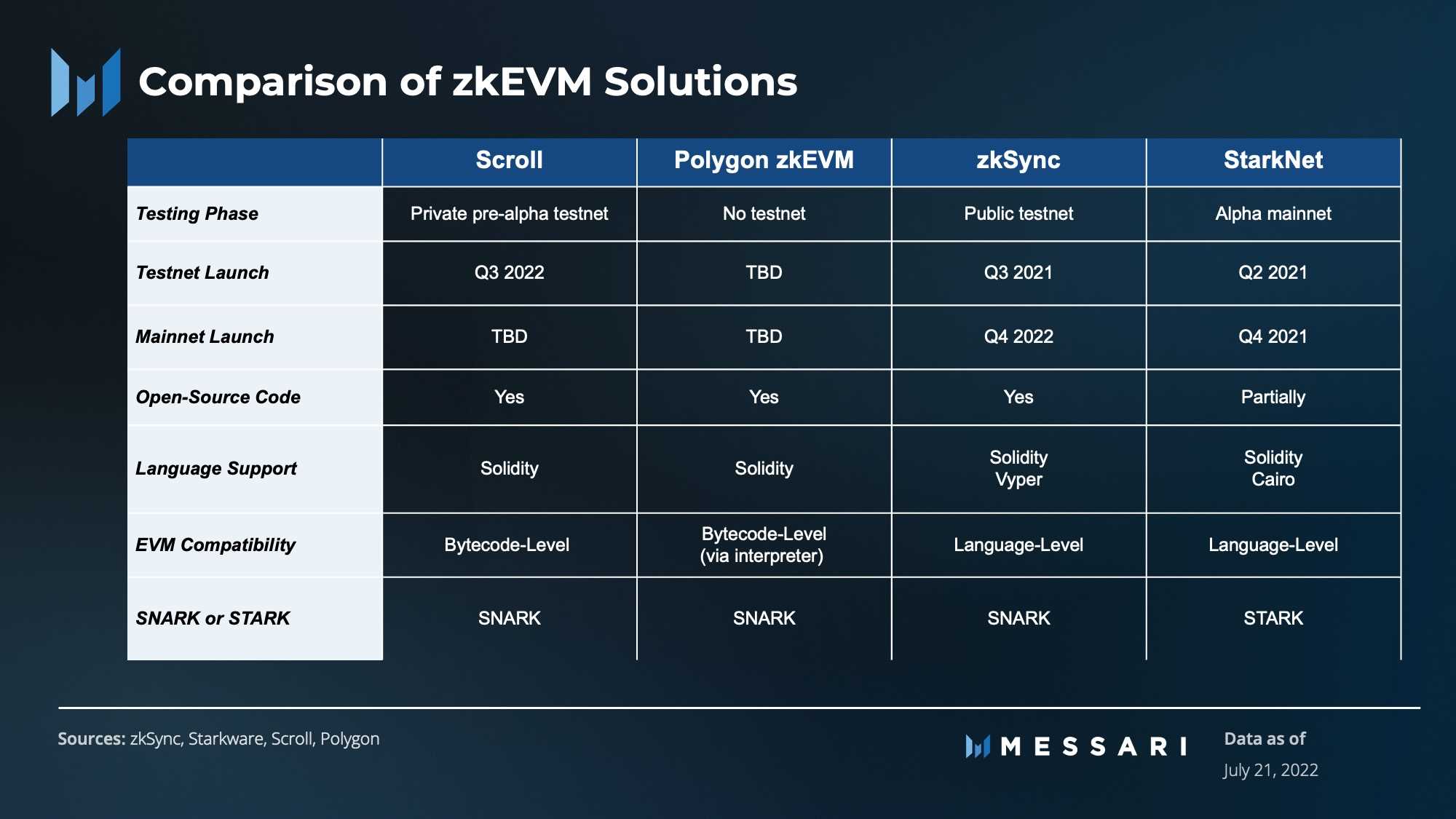 2023年zk赛道爆发,即将推出的Polygon zkEVM有多重要?-iNFTnews