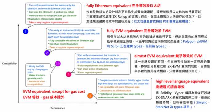 2023年zk赛道爆发,即将推出的Polygon zkEVM有多重要?-iNFTnews